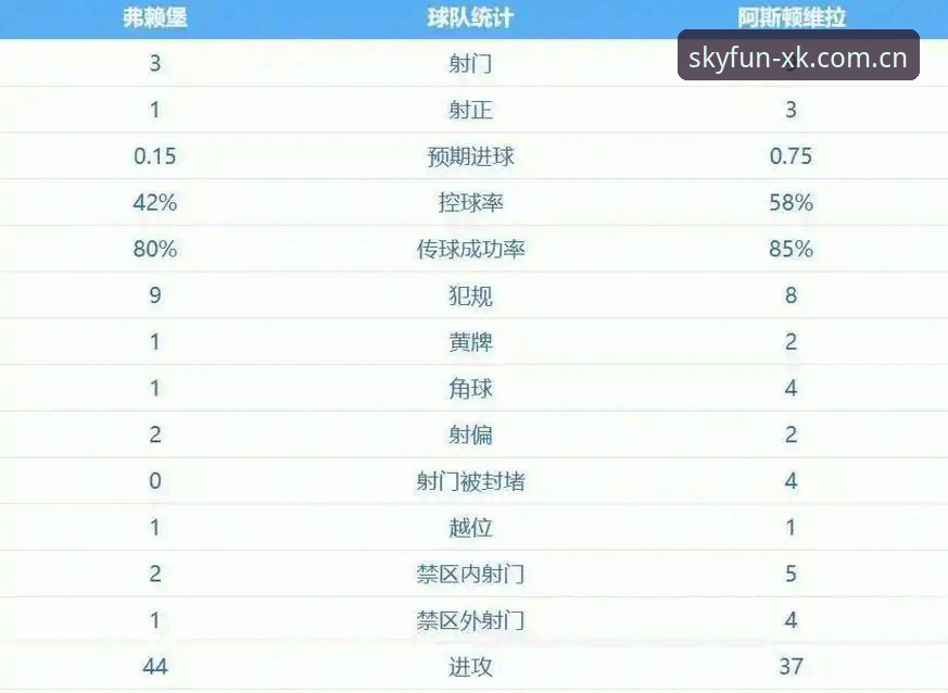揭秘：30年冠军荒终结！维拉欧联杯3-0大胜背后的战术密码