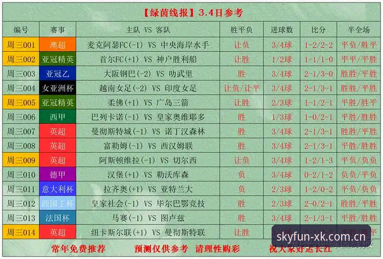 星空娱乐平台观赛指南：曼联中场革新操作教程